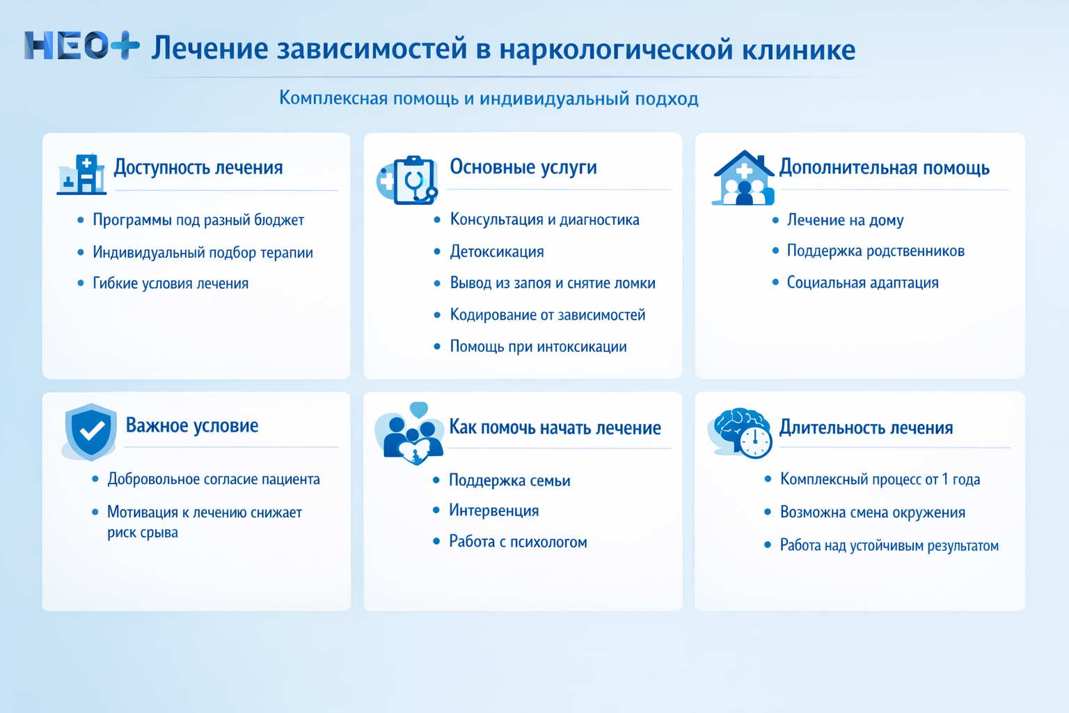 Лечение зависимостей  в наркологической клинике: что важно знать